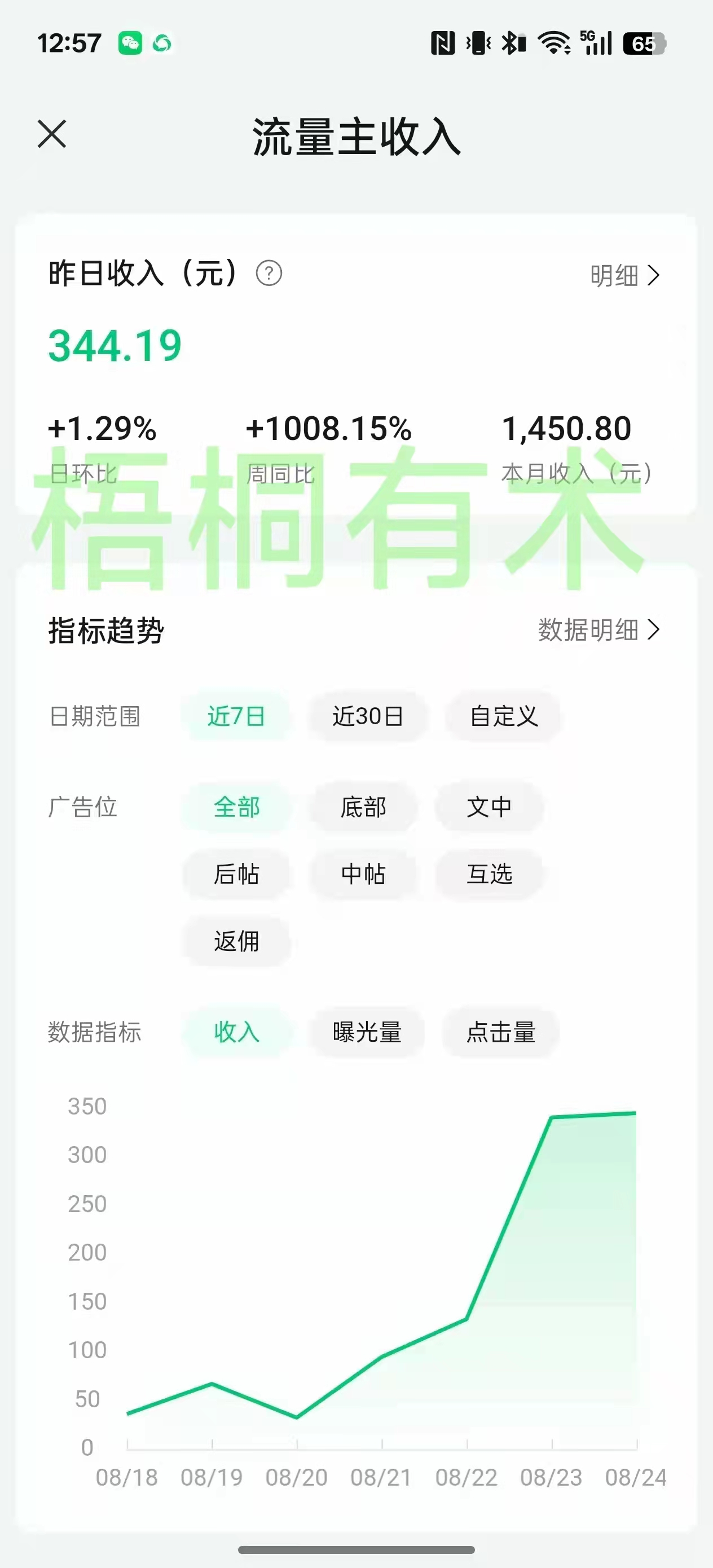 后悔没早进！梧桐有术社群 2 个半月：我的公众号从 “没人看” 到日入过百